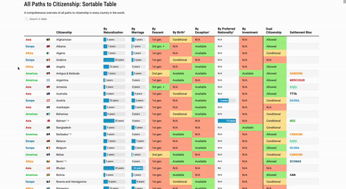 IMI Citizenship Catalog
