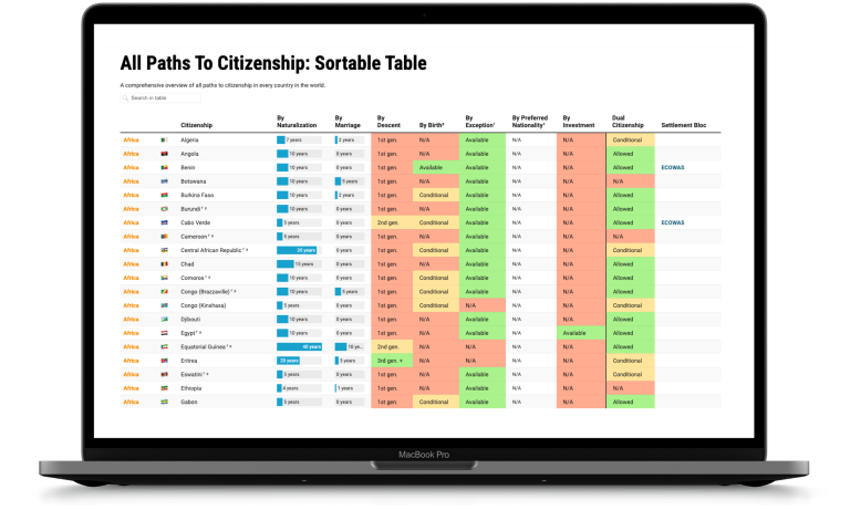 IMI Citizenship Catalog