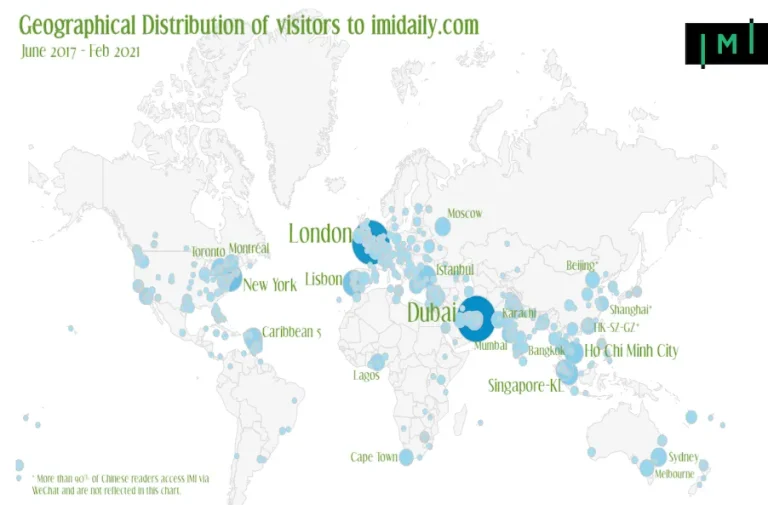 IMI Audience Geographics
