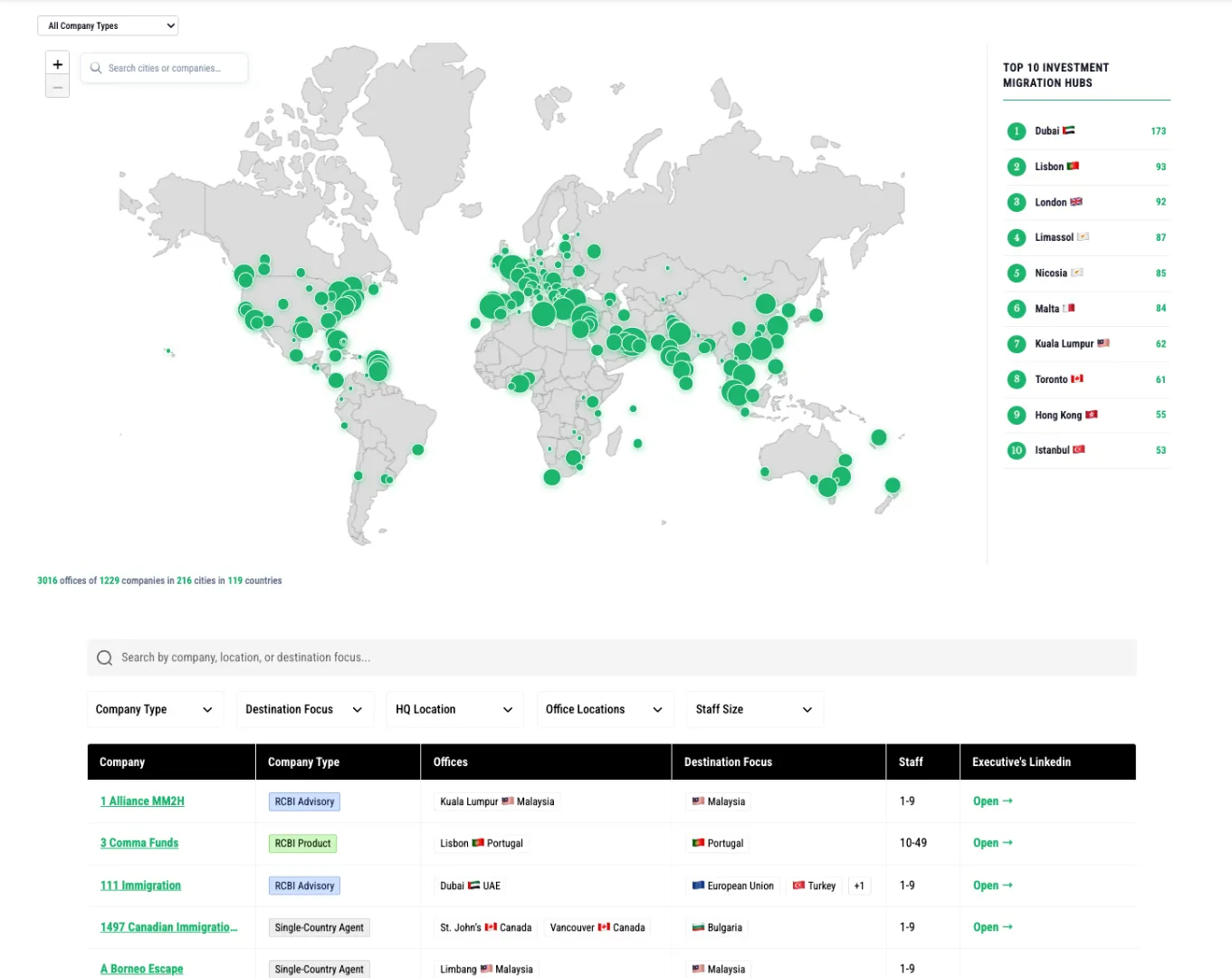 IMI Rolodex map of 1,200+ companies