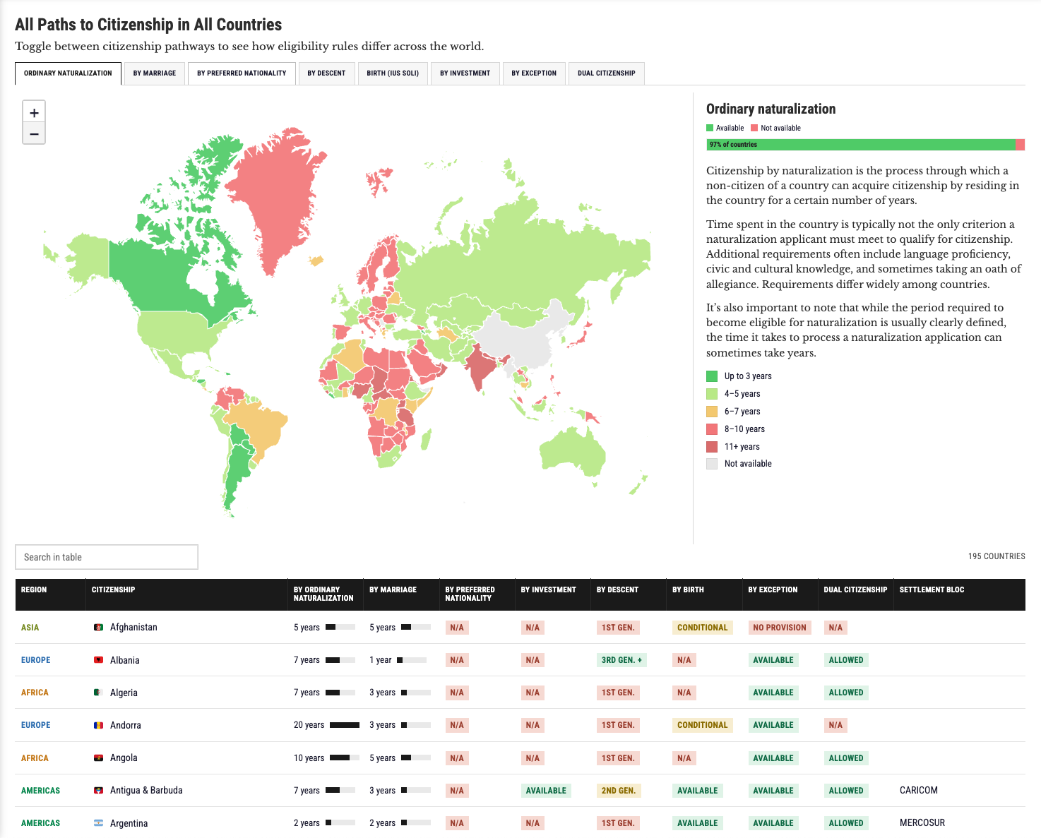 Citizenship Catalog world map