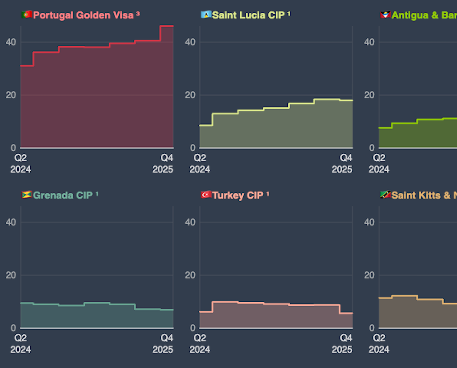 Processing Times dashboard